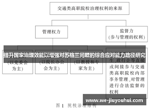 提升国家治理效能以增强对苏格兰问题的综合应对能力路径研究 提升国家治理效能以增强对苏格兰问题的综合应对能力路径研究