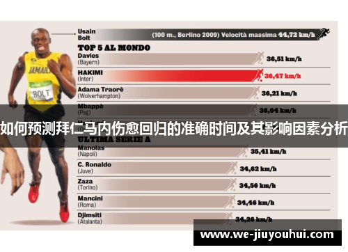 如何预测拜仁马内伤愈回归的准确时间及其影响因素分析 如何预测拜仁马内伤愈回归的准确时间及其影响因素分析