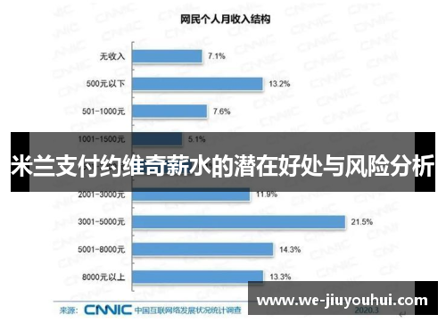 米兰支付约维奇薪水的潜在好处与风险分析 米兰支付约维奇薪水的潜在好处与风险分析