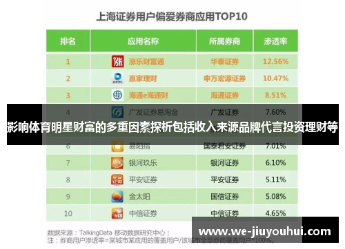 影响体育明星财富的多重因素探析包括收入来源品牌代言投资理财等