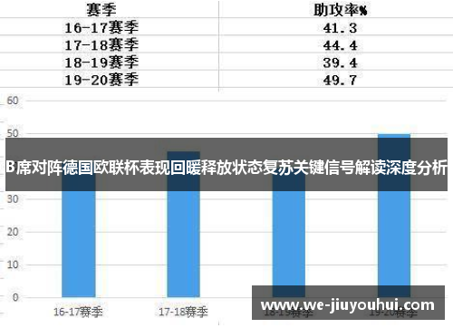 B席对阵德国欧联杯表现回暖释放状态复苏关键信号解读深度分析