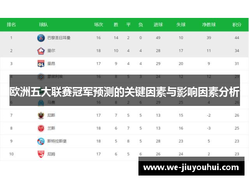 欧洲五大联赛冠军预测的关键因素与影响因素分析 欧洲五大联赛冠军预测的关键因素与影响因素分析