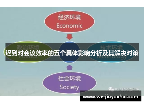 迟到对会议效率的五个具体影响分析及其解决对策 迟到对会议效率的五个具体影响分析及其解决对策