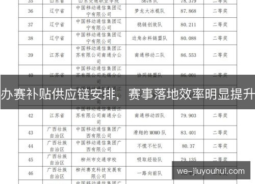 办赛补贴供应链安排,赛事落地效率明显提升 办赛补贴供应链安排,赛事落地效率明显提升